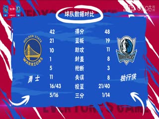 NBA常规赛 勇士VS独行侠 20240314